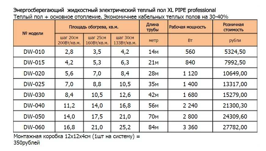 Προδιαγραφές σωλήνων XL