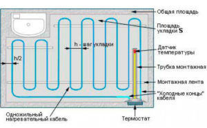 Διάγραμμα τοποθέτησης ενός καλωδίου μονής πυρήνα για θέρμανση δαπέδου
