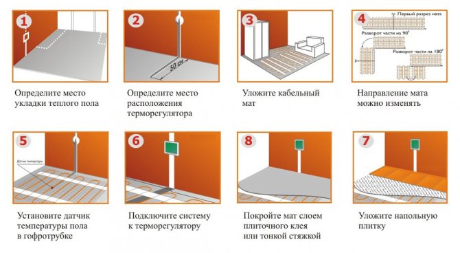 Gulvvarme: en oversigt over gulvvarmesystemer