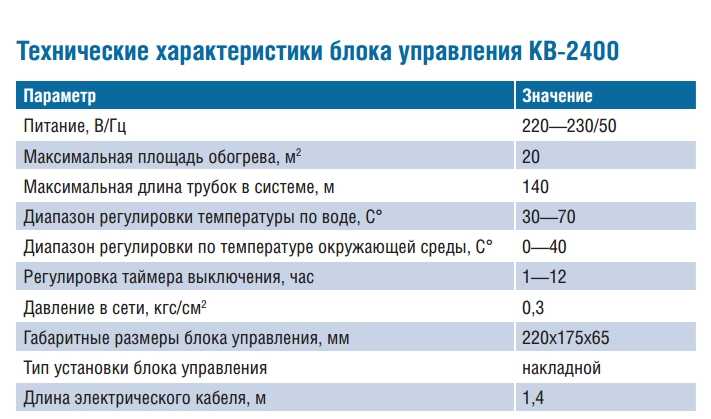 Tekniske data UNIMAT AQUA