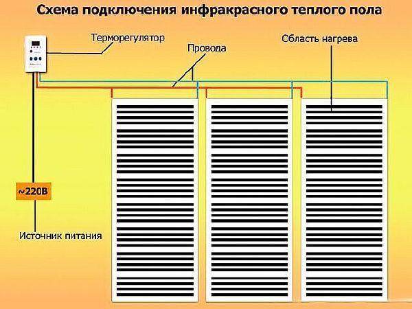 Foto - Schéma infračervenej teplej podlahy pod laminátom