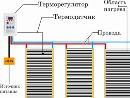 Spojovacia fólia s jednostranným usporiadaním drôtu