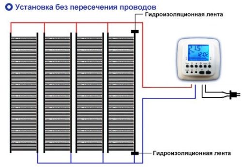 Σύνδεση χωρίς διέλευση καλωδίων