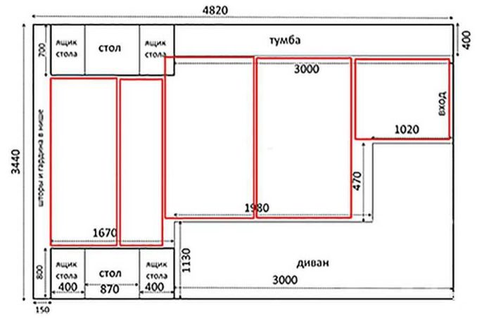 Et eksempel på en plan for layout af IR -film