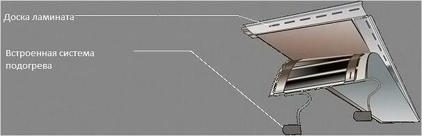 Ζεστό πάτωμα κάτω από το laminate - τύποι, πλεονεκτήματα και μειονεκτήματα διαφορετικών συστημάτων