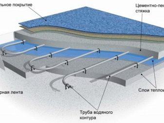 Ζεστό πάτωμα κάτω από το laminate - τύποι, πλεονεκτήματα και μειονεκτήματα διαφορετικών συστημάτων