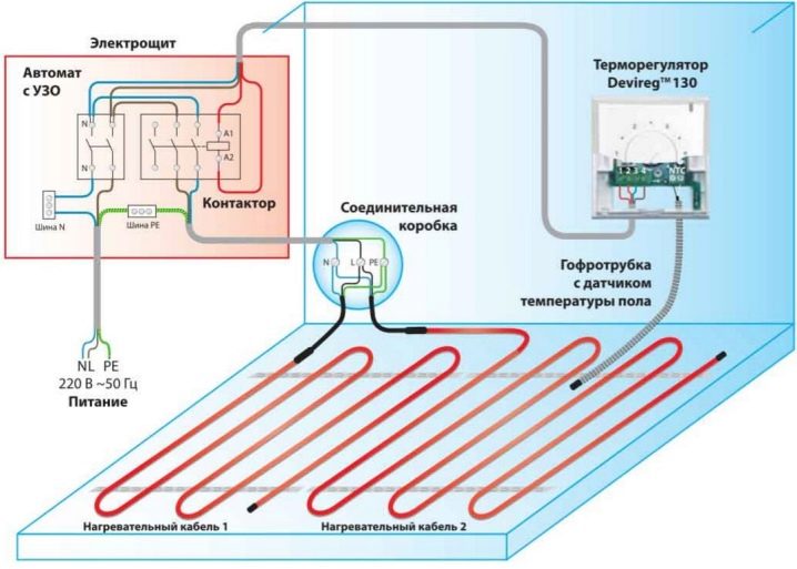 Ζεστό πάτωμα κάτω από το laminate - τύποι, πλεονεκτήματα και μειονεκτήματα διαφορετικών συστημάτων