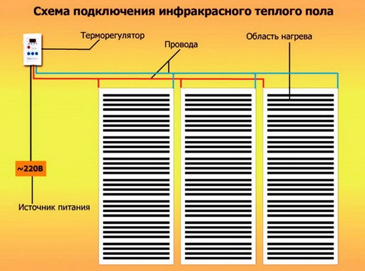 Ζεστό πάτωμα κάτω από το laminate - τύποι, πλεονεκτήματα και μειονεκτήματα διαφορετικών συστημάτων