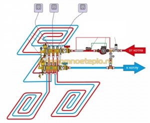 tilslutningsdiagram over tre rørkredsløb