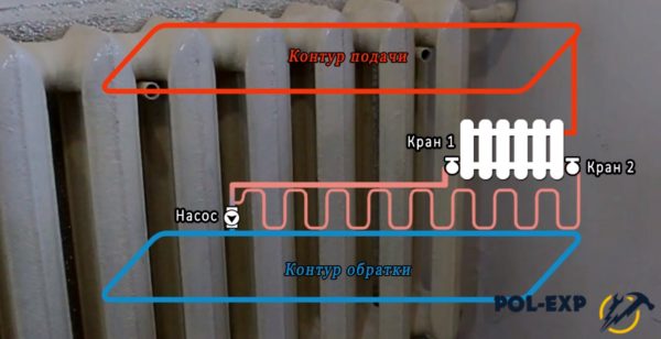 Τόπος εγκατάστασης της αντλίας κυκλοφορίας