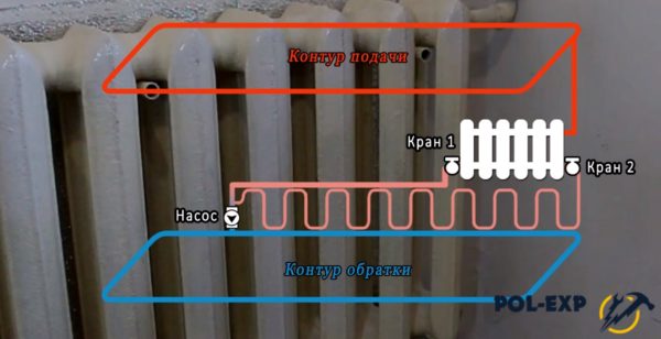 Miesto inštalácie obehového čerpadla