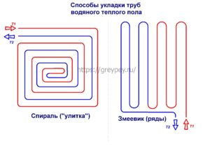 schémy kladenia potrubí na podlahové vykurovanie