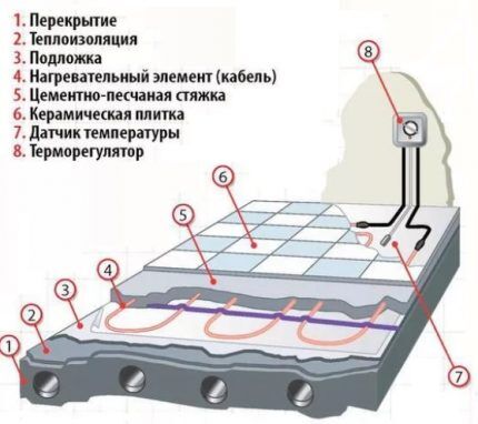 Kabelsystem