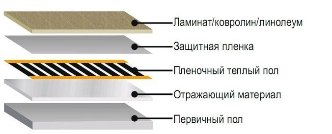 προστατευτική μεμβράνη
