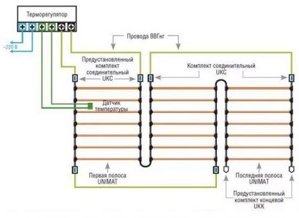 Mat placering