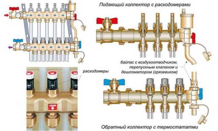 Gør-det-selv varmt gulv-hvordan man laver varme gulve, trin-for-trin instruktioner til installation af dig selv