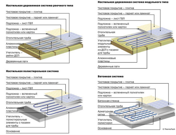 Muligheder for beton- og gulvvarmesystemer