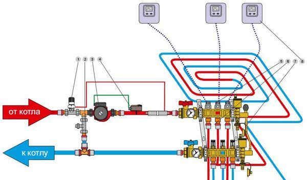 Ledningsdiagram over en vandgulvvarmekedel