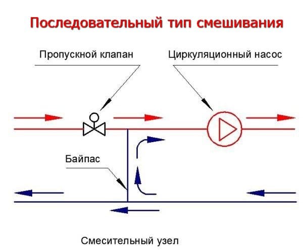 Ζεστό δάπεδο στο διαμέρισμα - η επιλογή και η διάταξη των συστημάτων θέρμανσης