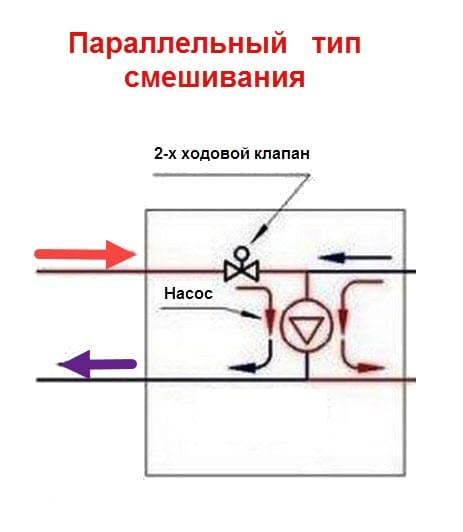 Teplá podlaha v byte - výber a usporiadanie vykurovacích systémov