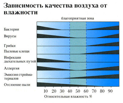 Ζεστό δάπεδο στο διαμέρισμα - η επιλογή και η διάταξη των συστημάτων θέρμανσης