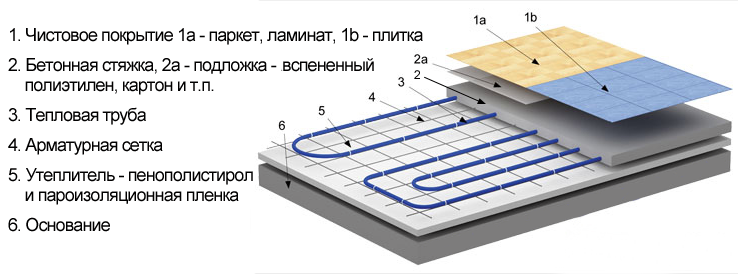 betonijärjestelmä vesilattialämmitys