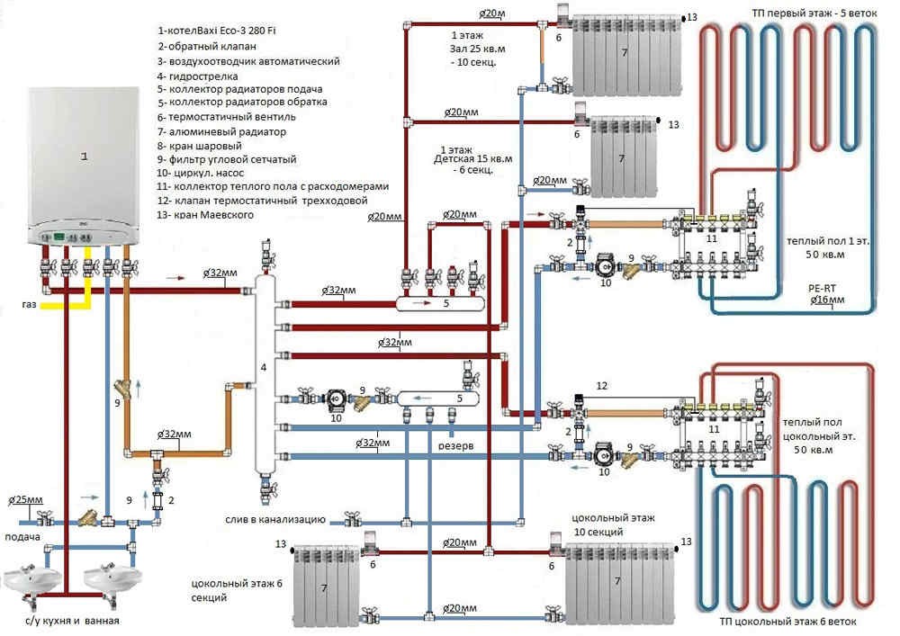 Generel plan for et varmt vandgulv