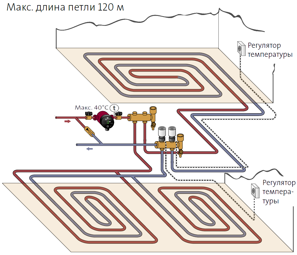 Gulvvarme tilslutningsdiagram