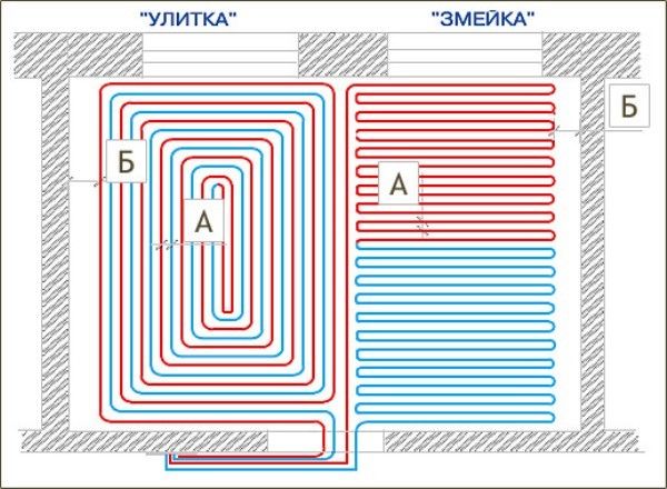 Φωτογραφία - Μέθοδοι τοποθέτησης του αγωγού