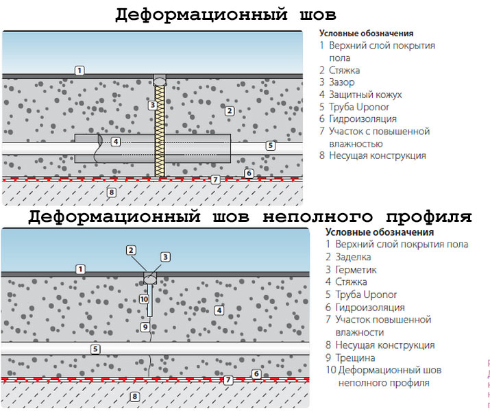 Ekspansionsleddiagram