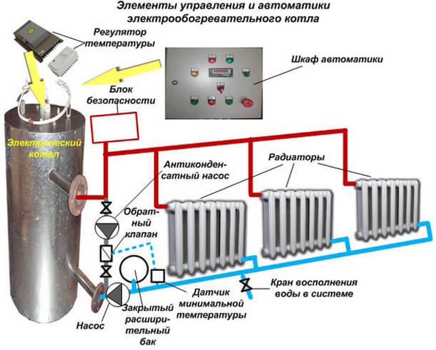 Gør-det-selv el-kedel til hjemmet: hvordan man laver + installationsdiagram-driftsprincip