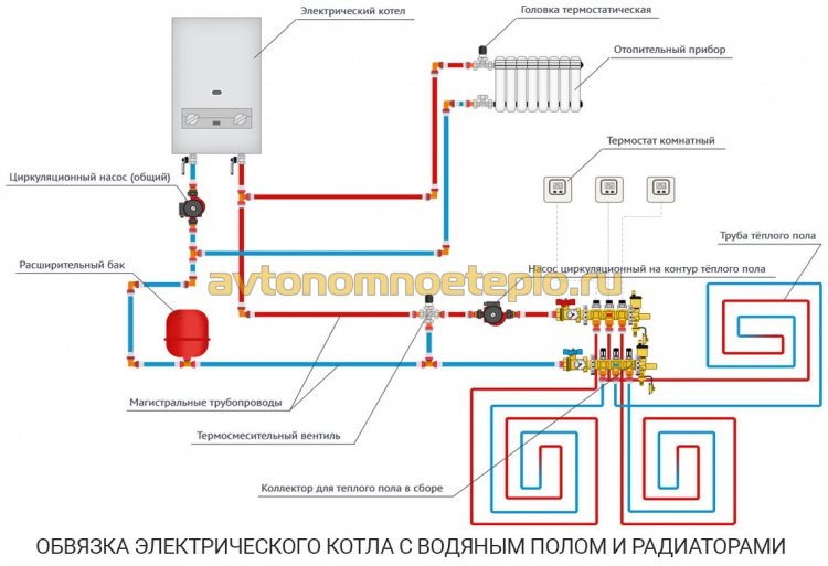 schéma zapojenia systému vodnej podlahy s elektrickým kotlom