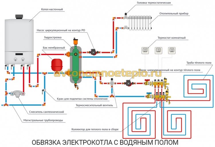 páskovanie teplej podlahy elektrickým kotlom cez hydraulickú šípku