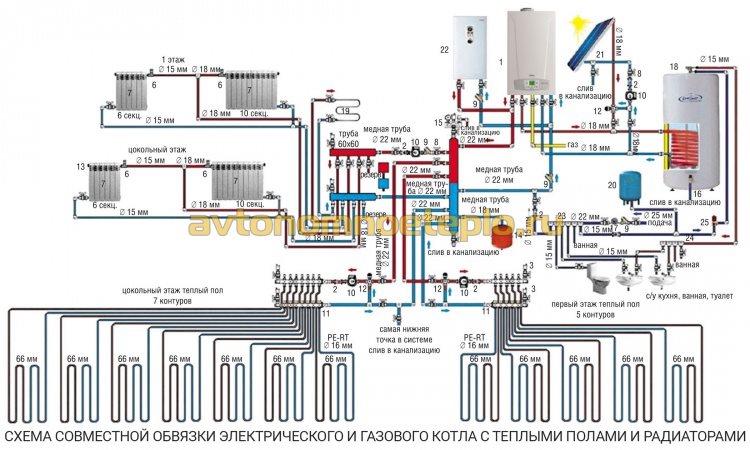 مخطط مشترك لأنابيب نظام التدفئة بأرضيات دافئة ومشعات من غلاية كهربائية وغلاية غاز
