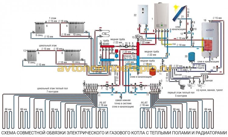 ordning for fælles rørføring af varmesystemet med varme gulve og radiatorer fra en el -kedel og en gasfyr