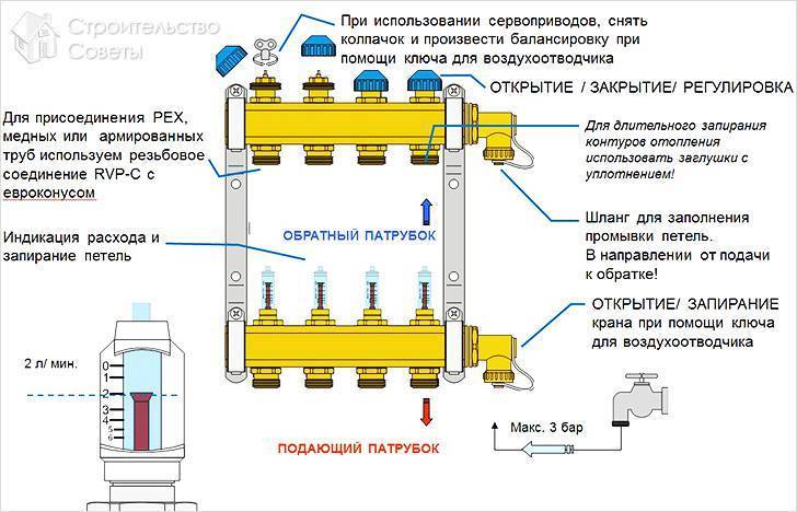 Elektrický kotol na podlahové vykurovanie: voľba, pripojenie vlastnými rukami k elektrickému kotlu