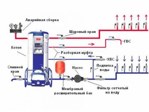 Elektrický kotol na podlahové vykurovanie: voľba, pripojenie vlastnými rukami k elektrickému kotlu