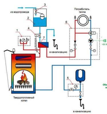 Elektrický kotol na podlahové vykurovanie: voľba, pripojenie vlastnými rukami k elektrickému kotlu