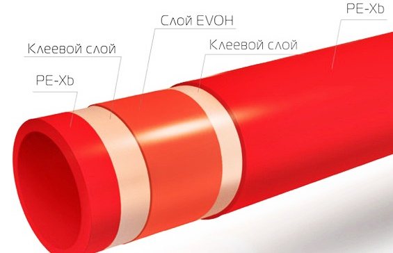 Gør-det-selv varmt vandgulv fra en gasfyr i huset: diagrammer, beregninger og trin-for-trin installation