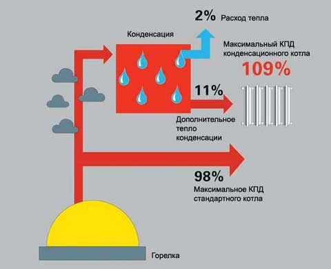 Ενδοδαπέδια θέρμανση νερού από λέβητα αερίου στο σπίτι