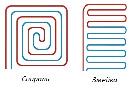σπειροειδής