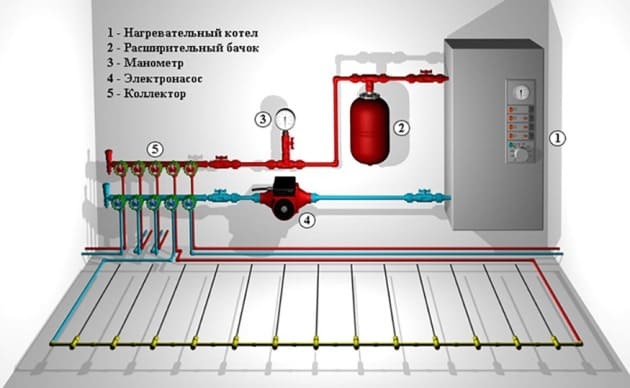 Kedelvand gulvsystem