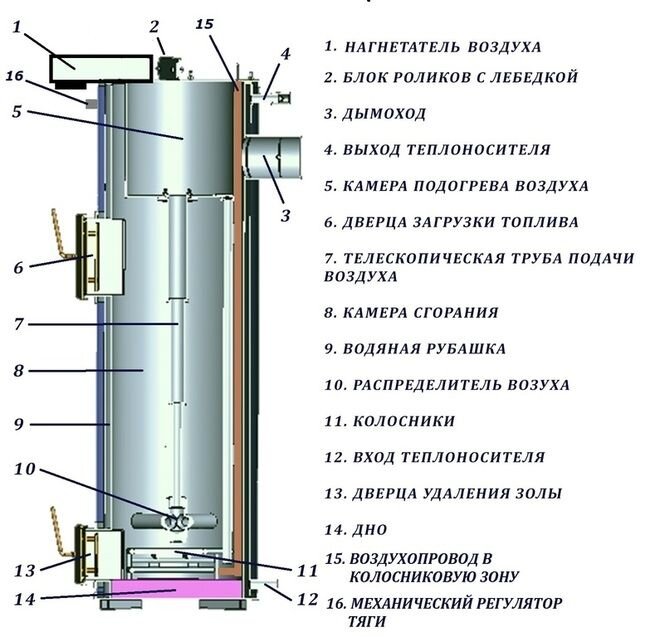 Gør-det-selv varmt vandgulv fra en gasfyr i huset: diagrammer, beregninger og trin-for-trin installation