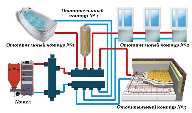 Gør-det-selv varmt vandgulv fra en gasfyr i huset: diagrammer, beregninger og trin-for-trin installation