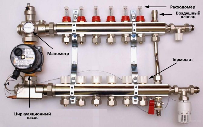 Gør-det-selv varmt vandgulv fra en gasfyr i huset: diagrammer, beregninger og trin-for-trin installation