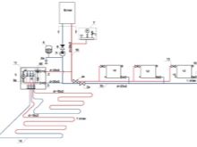 Gør-det-selv varmt vandgulv fra en gasfyr i huset: diagrammer, beregninger og trin-for-trin installation