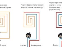 Gør-det-selv varmt vandgulv fra en gasfyr i huset: diagrammer, beregninger og trin-for-trin installation