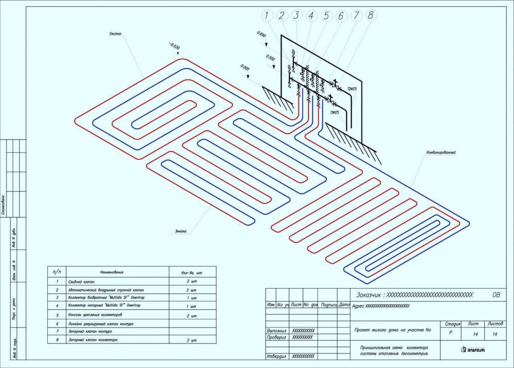 Kombineret layout af et vandopvarmet gulv