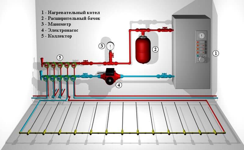 Kedel til varmtvandsgulv: tilslutningsdiagram og effektvalg