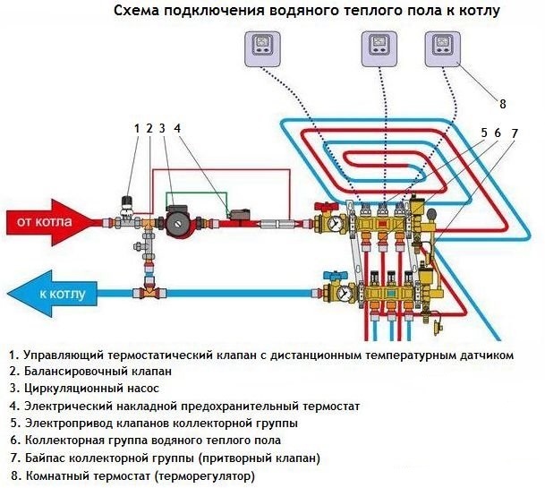 Tilslutningsdiagram